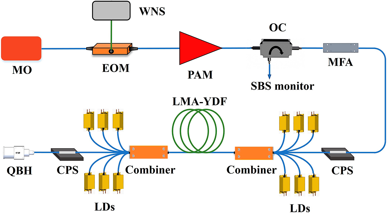 The 7 kW narrow linewidth fiber amplifier has achieved a significant enhancement in performance through the precise adjustment of the refractive index of the large mode area active fiber